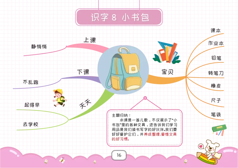 一年级语文上册全课思维导图_《小学思维导图》_语文思维导图_小学语文思维导图（课文思维导图）