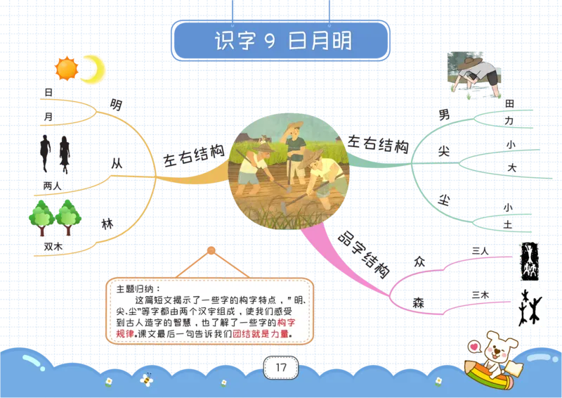一年级语文上册全课思维导图_《小学思维导图》_语文思维导图_小学语文思维导图（课文思维导图）