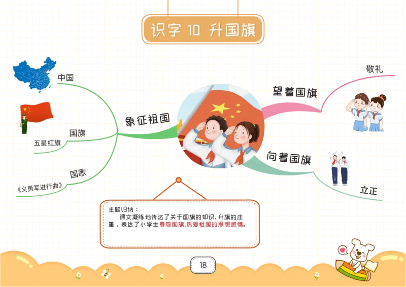 一年级语文上册全课思维导图_《小学思维导图》_语文思维导图_小学语文思维导图（课文思维导图）