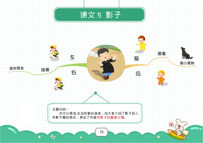 一年级语文上册全课思维导图_《小学思维导图》_语文思维导图_小学语文思维导图（课文思维导图）