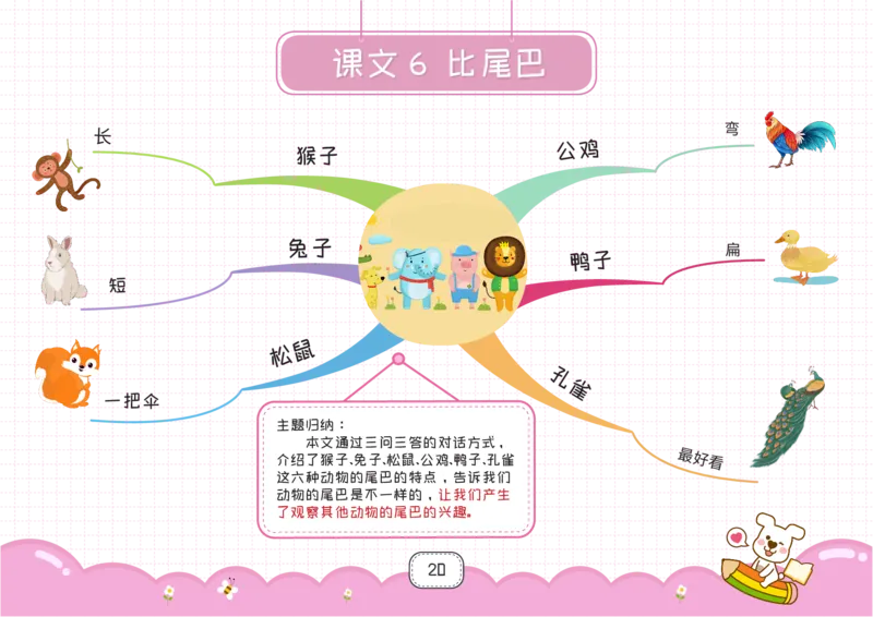 一年级语文上册全课思维导图_《小学思维导图》_语文思维导图_小学语文思维导图（课文思维导图）