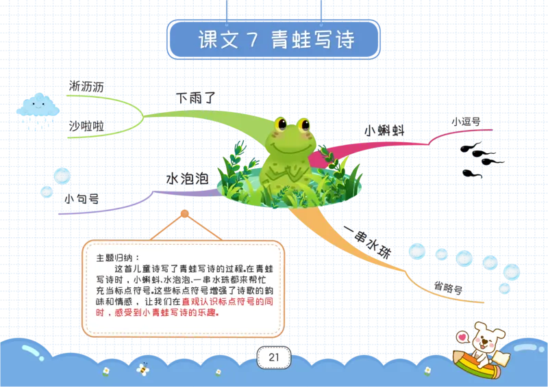 一年级语文上册全课思维导图_《小学思维导图》_语文思维导图_小学语文思维导图（课文思维导图）