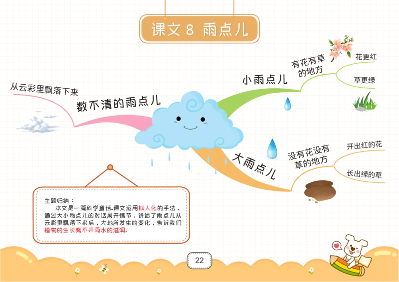 一年级语文上册全课思维导图_《小学思维导图》_语文思维导图_小学语文思维导图（课文思维导图）