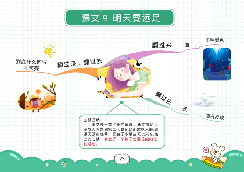 一年级语文上册全课思维导图_《小学思维导图》_语文思维导图_小学语文思维导图（课文思维导图）