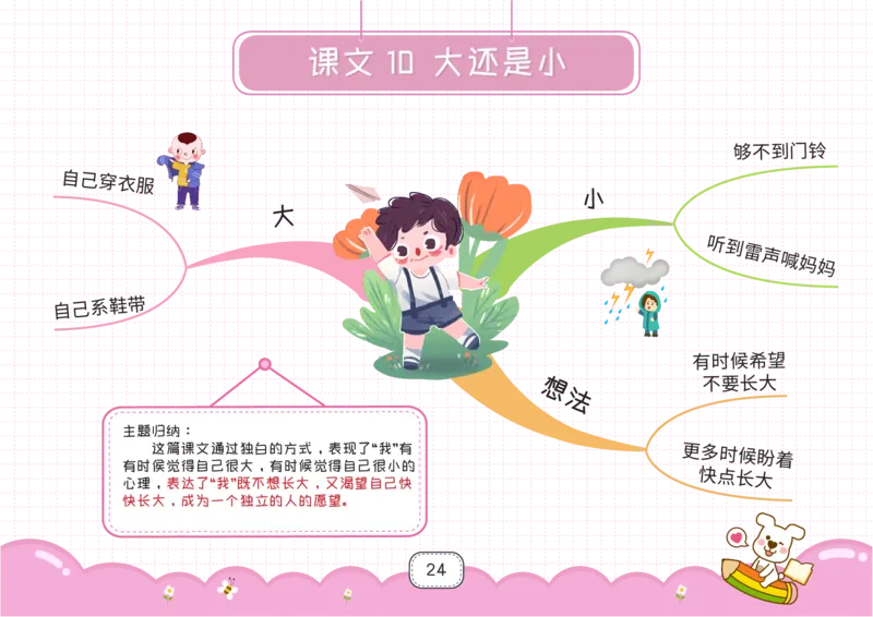 一年级语文上册全课思维导图_《小学思维导图》_语文思维导图_小学语文思维导图（课文思维导图）