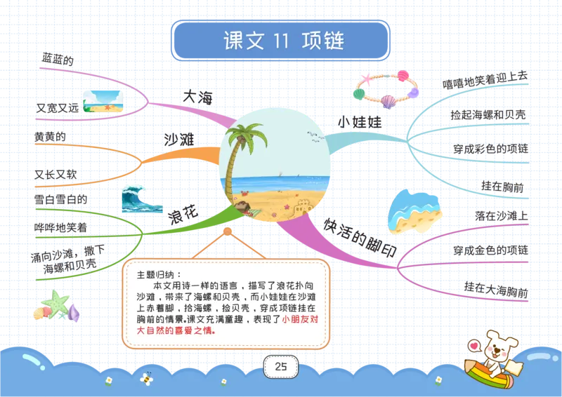 一年级语文上册全课思维导图_《小学思维导图》_语文思维导图_小学语文思维导图（课文思维导图）