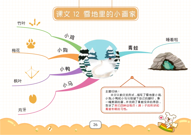 一年级语文上册全课思维导图_《小学思维导图》_语文思维导图_小学语文思维导图（课文思维导图）