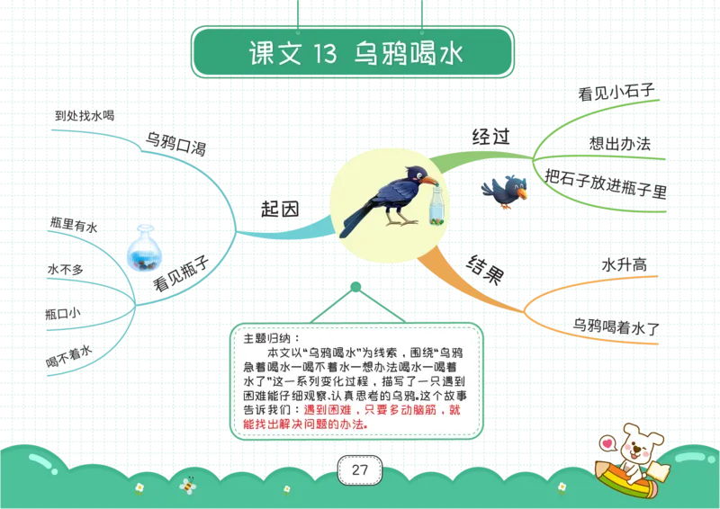 一年级语文上册全课思维导图_《小学思维导图》_语文思维导图_小学语文思维导图（课文思维导图）