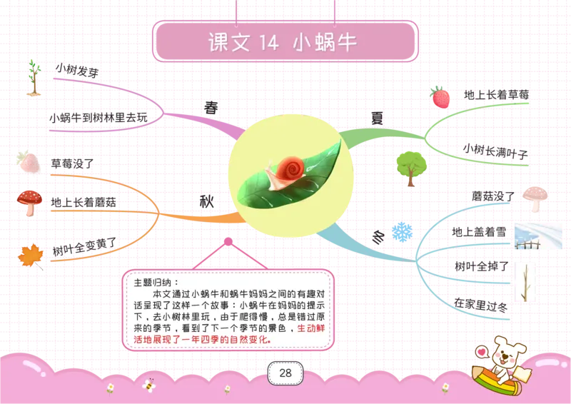 一年级语文上册全课思维导图_《小学思维导图》_语文思维导图_小学语文思维导图（课文思维导图）