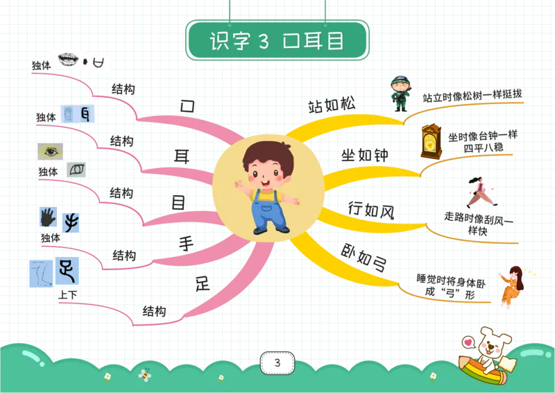 一年级语文上册全课思维导图_《小学思维导图》_语文思维导图_小学语文思维导图（课文思维导图）