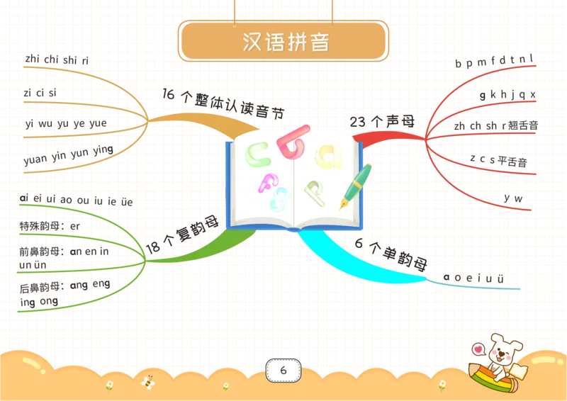 一年级语文上册全课思维导图_《小学思维导图》_语文思维导图_小学语文思维导图（课文思维导图）