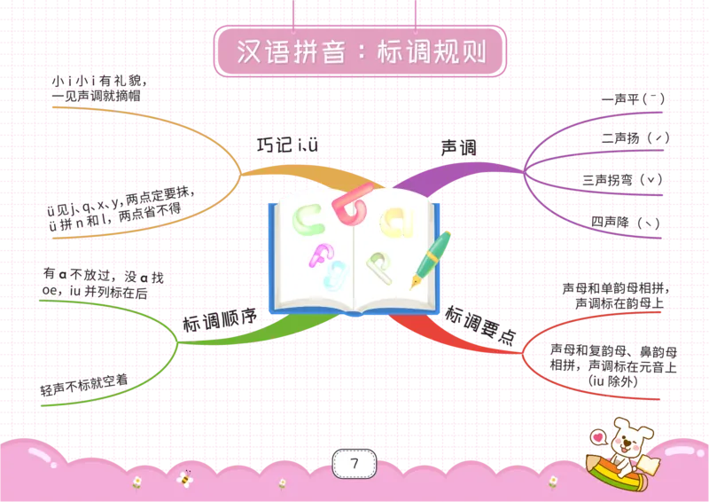 一年级语文上册全课思维导图_《小学思维导图》_语文思维导图_小学语文思维导图（课文思维导图）