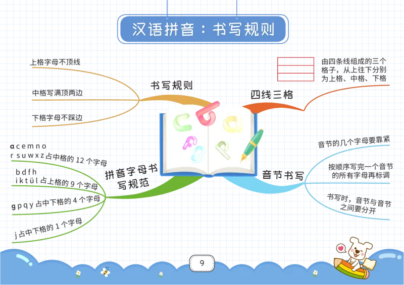一年级语文上册全课思维导图_《小学思维导图》_语文思维导图_小学语文思维导图（课文思维导图）