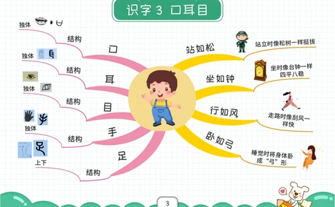 一年级语文上册全课思维导图_《小学思维导图》_语文思维导图_小学语文思维导图（课文思维导图）