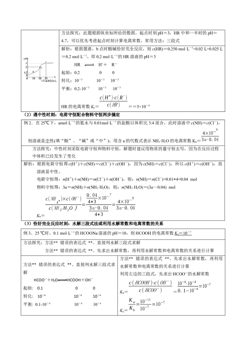 题型18化学反应原理综合（解析版）_05高考化学_2024年新高考资料_2.2024二轮复习_2024年高考化学二轮热点题型归纳与变式演练（新高考通用）