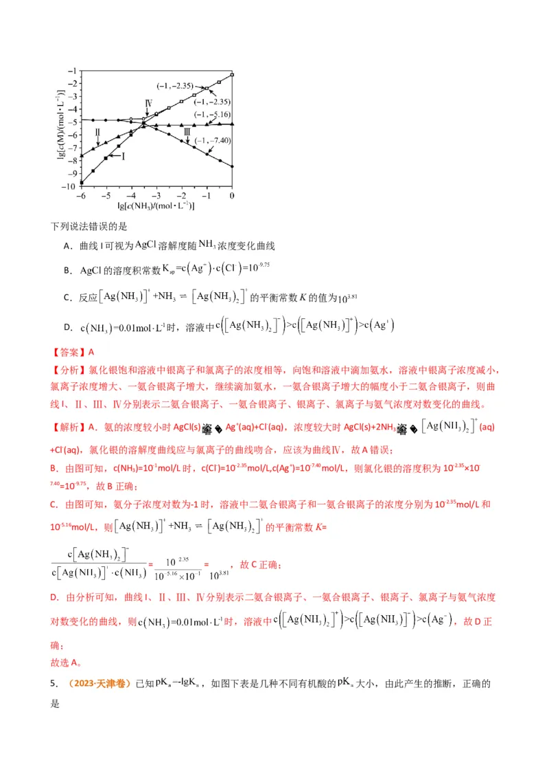 题型18化学反应原理综合（解析版）_05高考化学_2024年新高考资料_2.2024二轮复习_2024年高考化学二轮热点题型归纳与变式演练（新高考通用）