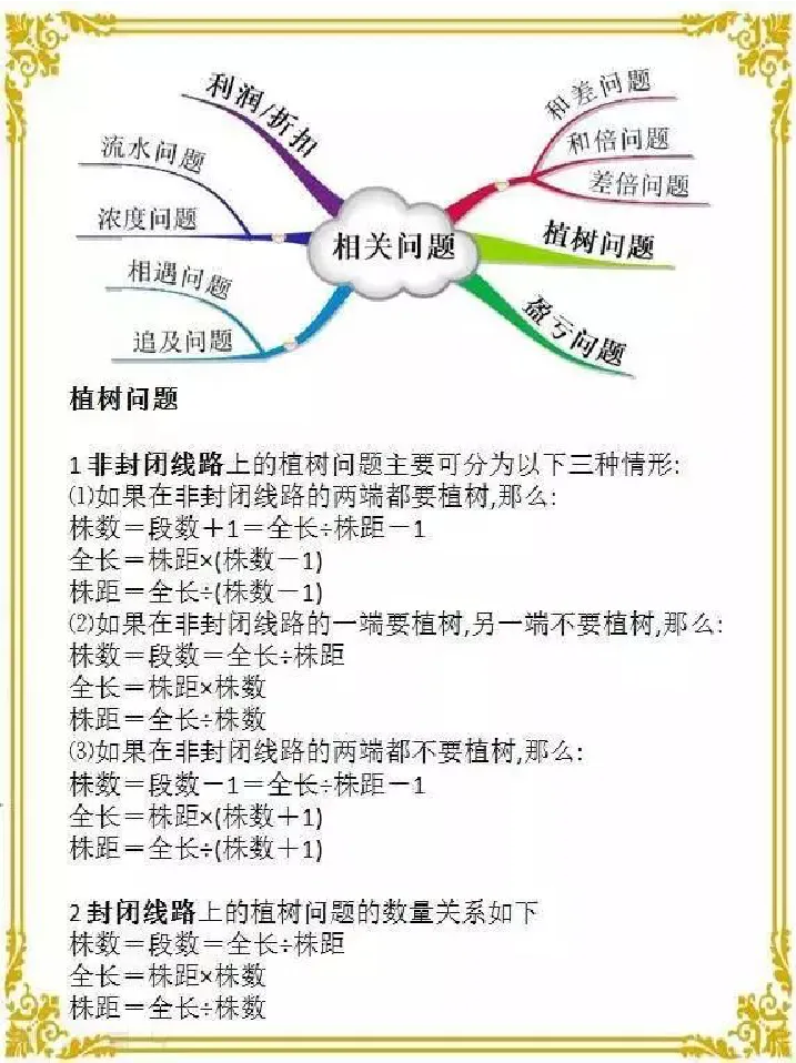 人教版六年级数学下册各单元思维导图_《小学思维导图》_思维导图语数英第二套_数学_《各单元思维导图》人教数学1-6下