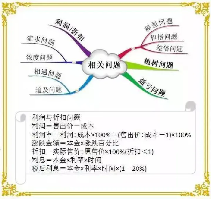 人教版六年级数学下册各单元思维导图_《小学思维导图》_思维导图语数英第二套_数学_《各单元思维导图》人教数学1-6下