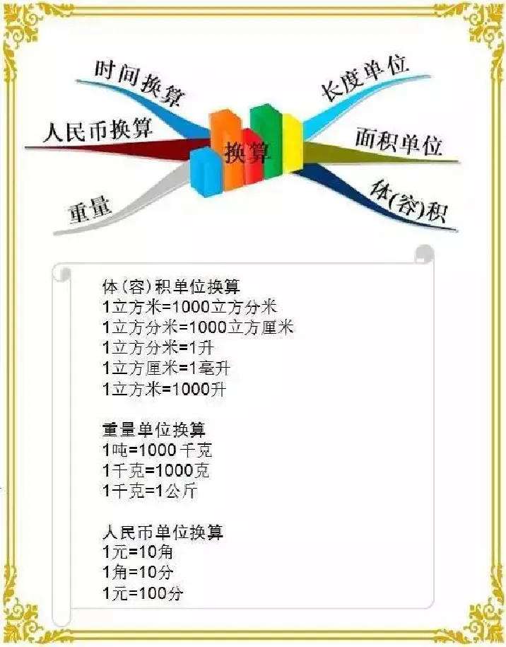 人教版六年级数学下册各单元思维导图_《小学思维导图》_思维导图语数英第二套_数学_《各单元思维导图》人教数学1-6下