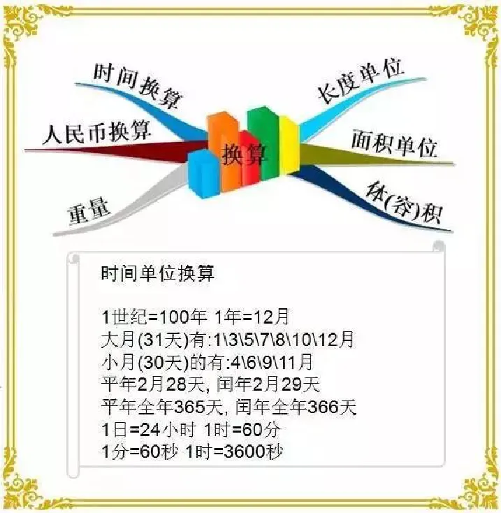 人教版六年级数学下册各单元思维导图_《小学思维导图》_思维导图语数英第二套_数学_《各单元思维导图》人教数学1-6下