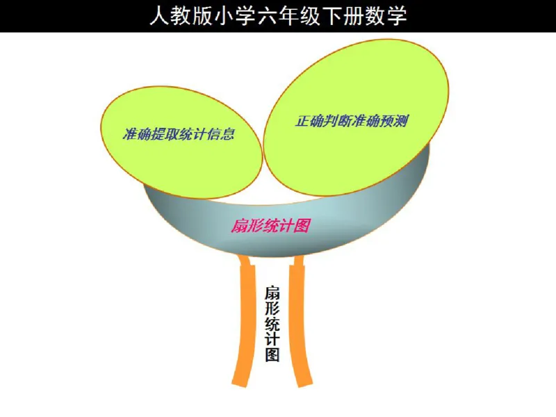 人教版六年级数学下册各单元思维导图_《小学思维导图》_思维导图语数英第二套_数学_《各单元思维导图》人教数学1-6下