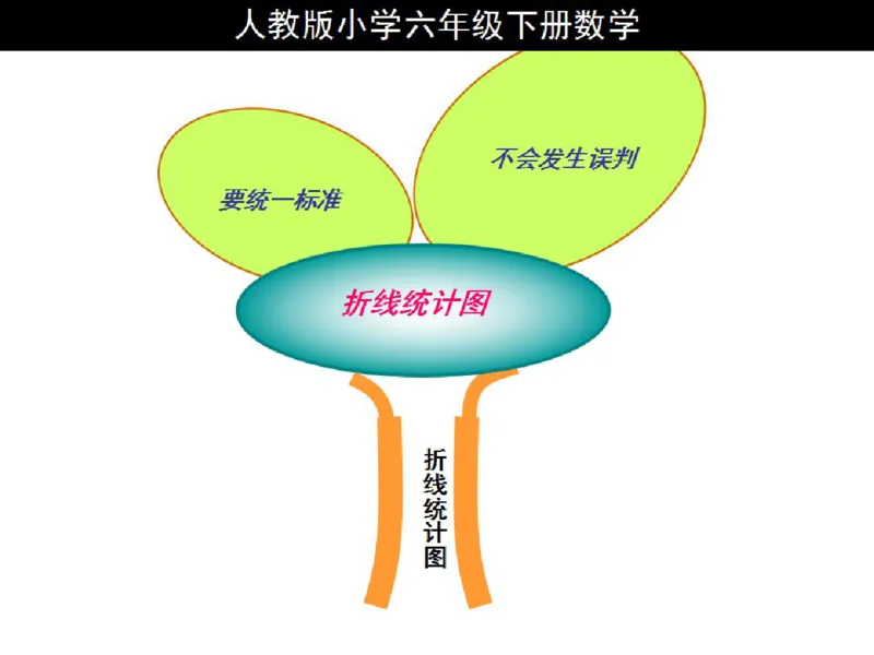 人教版六年级数学下册各单元思维导图_《小学思维导图》_思维导图语数英第二套_数学_《各单元思维导图》人教数学1-6下