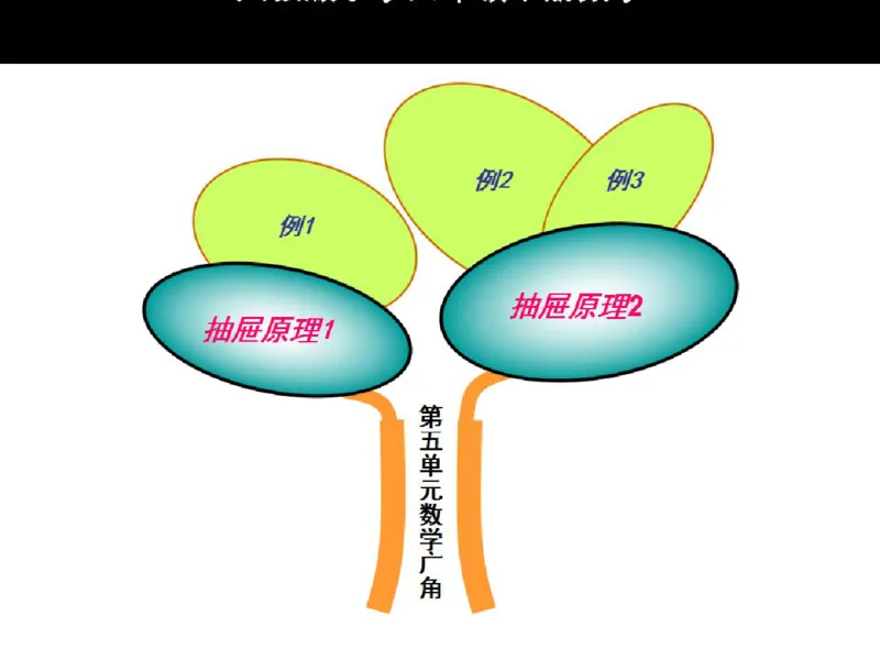 人教版六年级数学下册各单元思维导图_《小学思维导图》_思维导图语数英第二套_数学_《各单元思维导图》人教数学1-6下