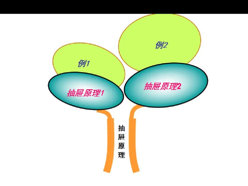 人教版六年级数学下册各单元思维导图_《小学思维导图》_思维导图语数英第二套_数学_《各单元思维导图》人教数学1-6下