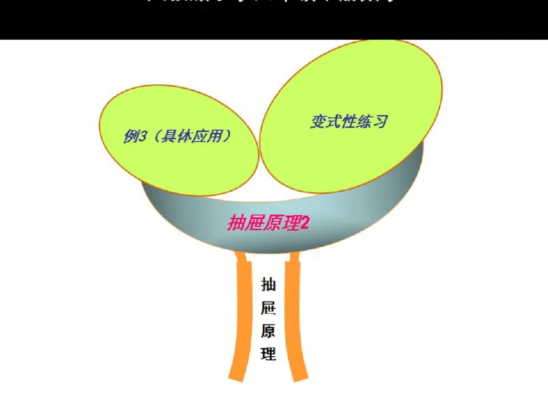 人教版六年级数学下册各单元思维导图_《小学思维导图》_思维导图语数英第二套_数学_《各单元思维导图》人教数学1-6下