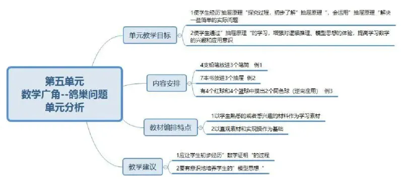 人教版六年级数学下册各单元思维导图_《小学思维导图》_思维导图语数英第二套_数学_《各单元思维导图》人教数学1-6下
