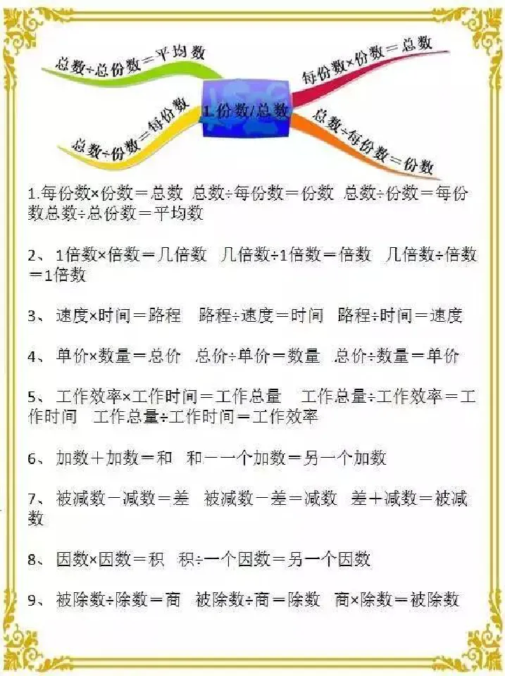 人教版六年级数学下册各单元思维导图_《小学思维导图》_思维导图语数英第二套_数学_《各单元思维导图》人教数学1-6下
