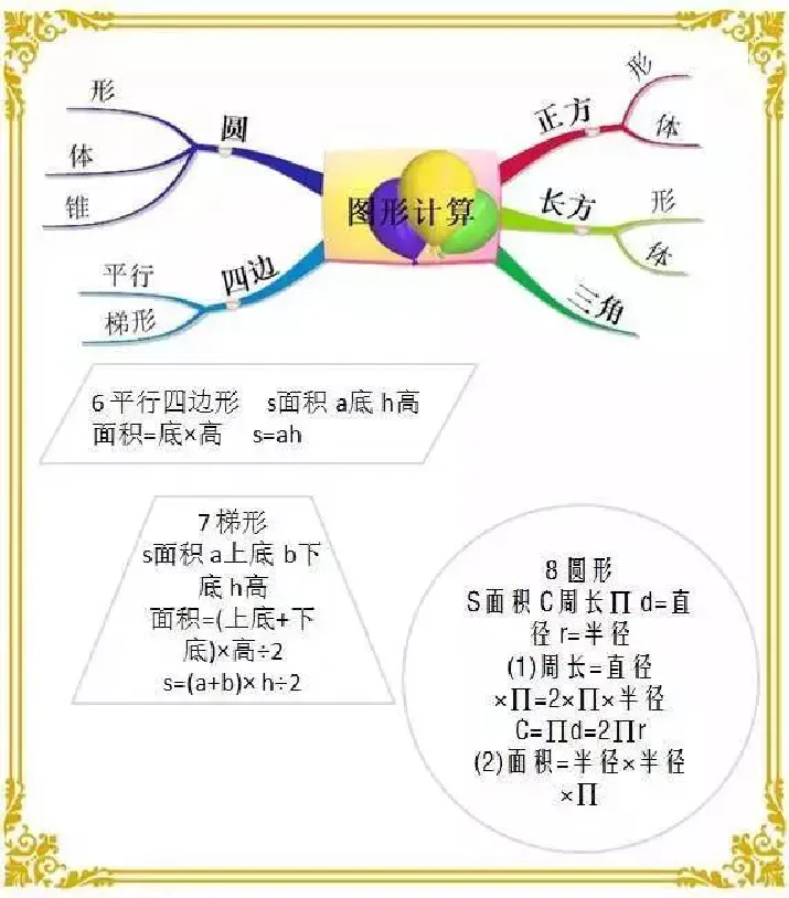 人教版六年级数学下册各单元思维导图_《小学思维导图》_思维导图语数英第二套_数学_《各单元思维导图》人教数学1-6下