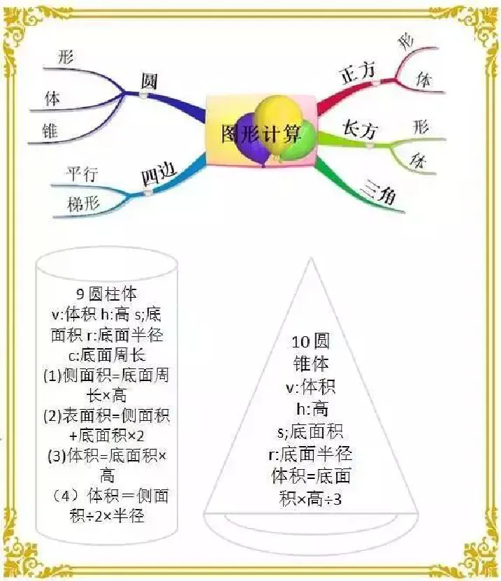 人教版六年级数学下册各单元思维导图_《小学思维导图》_思维导图语数英第二套_数学_《各单元思维导图》人教数学1-6下