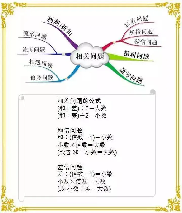 人教版六年级数学下册各单元思维导图_《小学思维导图》_思维导图语数英第二套_数学_《各单元思维导图》人教数学1-6下