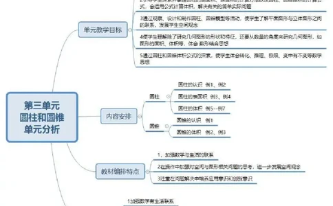 人教版六年级数学下册各单元思维导图_《小学思维导图》_思维导图语数英第二套_数学_《各单元思维导图》人教数学1-6下
