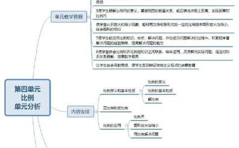 人教版六年级数学下册各单元思维导图_《小学思维导图》_思维导图语数英第二套_数学_《各单元思维导图》人教数学1-6下