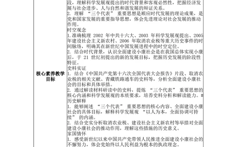 第15课开始全面建设小康社会_新八下历史_00、更新资料3月23日_新版_第三套_第二套_2026春季新版-持续更新中_04教学设计