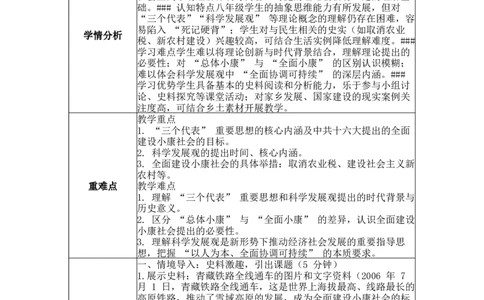 第15课开始全面建设小康社会_新八下历史_00、更新资料3月23日_新版_第三套_第二套_2026春季新版-持续更新中_04教学设计