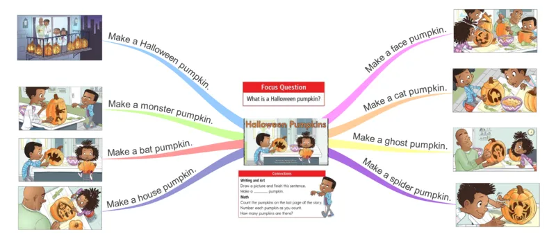 Halloweenpumpkins_《小学思维导图》_思维导图语数英第二套_英语_思维导图_思维导图RAZA