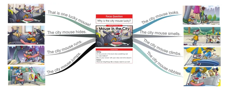 mouseinthecity_《小学思维导图》_思维导图语数英第二套_英语_思维导图_思维导图RAZB