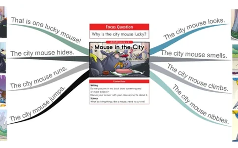 mouseinthecity_《小学思维导图》_思维导图语数英第二套_英语_思维导图_思维导图RAZB