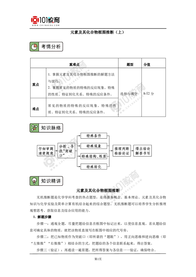 专题：元素及其化合物框图推断_新人教版高中化学必修一、二_新人教版高中化学必修下册_101教育学（下学期）配套学案和练习