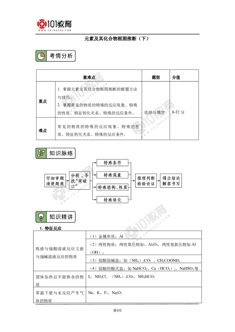 专题：元素及其化合物框图推断_新人教版高中化学必修一、二_新人教版高中化学必修下册_101教育学（下学期）配套学案和练习