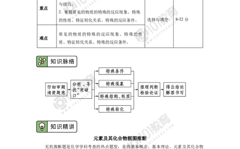 专题：元素及其化合物框图推断_新人教版高中化学必修一、二_新人教版高中化学必修下册_101教育学（下学期）配套学案和练习