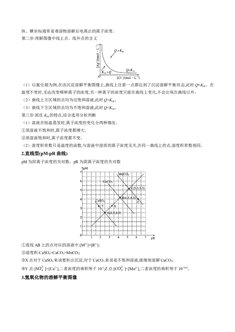 题型15沉淀溶解平衡及图像分析（解析版）_05高考化学_2024年新高考资料_2.2024二轮复习_2024年高考化学二轮热点题型归纳与变式演练（新高考通用）