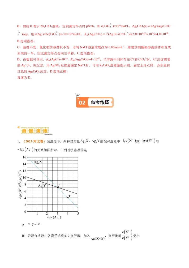 题型15沉淀溶解平衡及图像分析（解析版）_05高考化学_2024年新高考资料_2.2024二轮复习_2024年高考化学二轮热点题型归纳与变式演练（新高考通用）