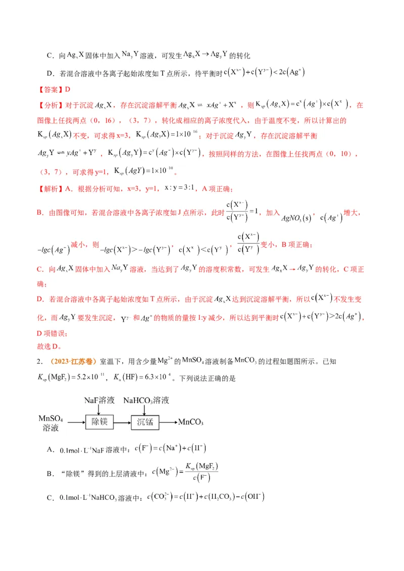题型15沉淀溶解平衡及图像分析（解析版）_05高考化学_2024年新高考资料_2.2024二轮复习_2024年高考化学二轮热点题型归纳与变式演练（新高考通用）