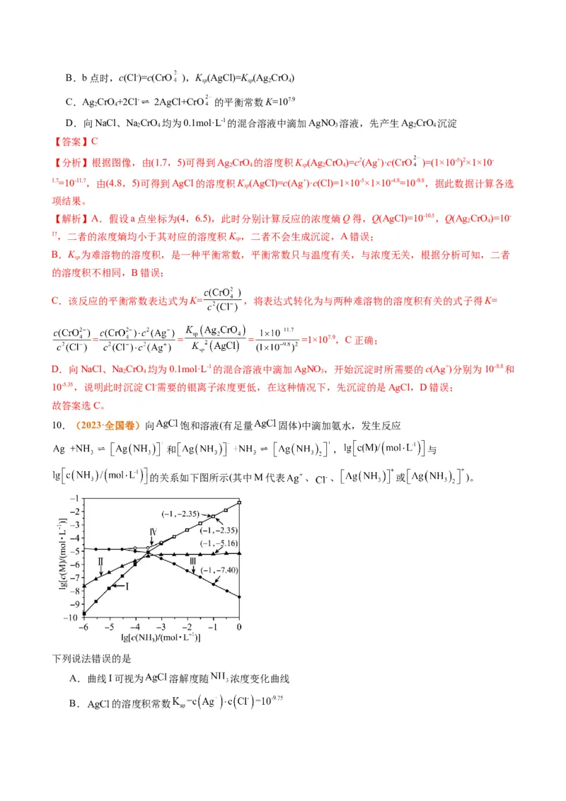 题型15沉淀溶解平衡及图像分析（解析版）_05高考化学_2024年新高考资料_2.2024二轮复习_2024年高考化学二轮热点题型归纳与变式演练（新高考通用）