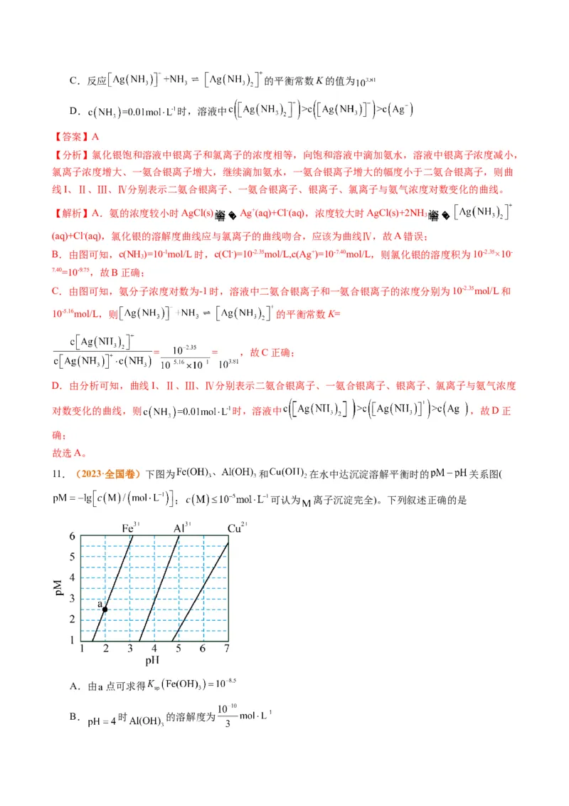 题型15沉淀溶解平衡及图像分析（解析版）_05高考化学_2024年新高考资料_2.2024二轮复习_2024年高考化学二轮热点题型归纳与变式演练（新高考通用）