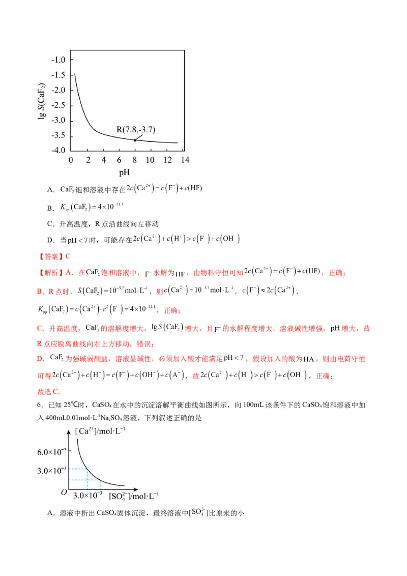 题型15沉淀溶解平衡及图像分析（解析版）_05高考化学_2024年新高考资料_2.2024二轮复习_2024年高考化学二轮热点题型归纳与变式演练（新高考通用）